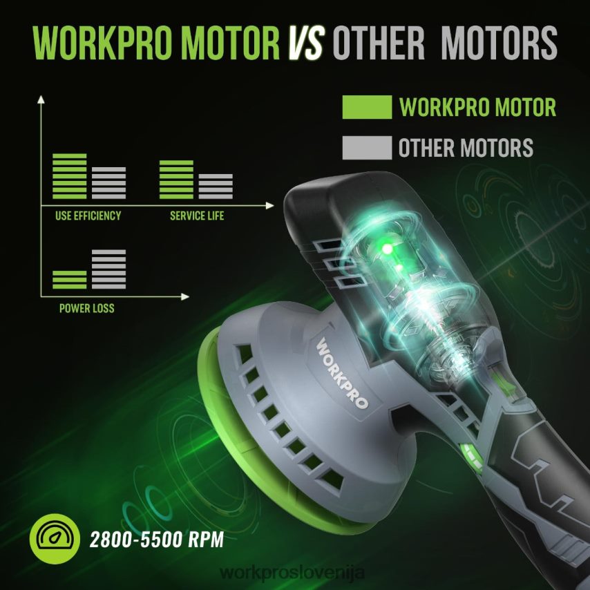 WORKPRO 6-palčni akumulatorski avtomobilski polirni stroj z dvojnim delovanjem z 2 kosoma 12 V polnilne baterije 4V0B84238 orodje morden